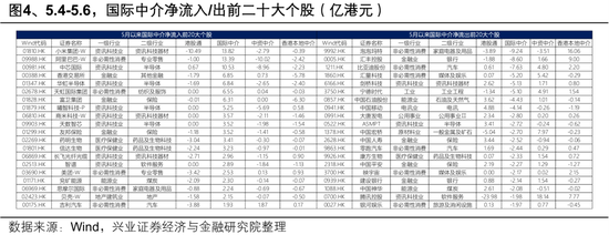 兴证策略：大涨背后，谁在加仓港股？持续性如何？