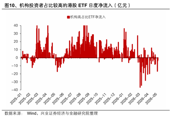 兴证策略：大涨背后，谁在加仓港股？持续性如何？