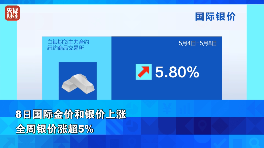 金价银价，继续涨！