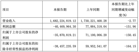 1亿现金失踪，股权全部被冻结，涉诉16亿：ST喜临门的雷，比想象更严重