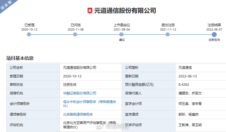 触目惊心！IPO数据狂注水、连续造假4年，欺诈募资11.7亿元