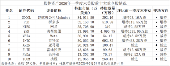 千亿巨头，大调仓！什么信号？
