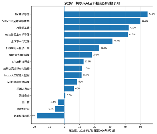 千亿巨头，大调仓！什么信号？