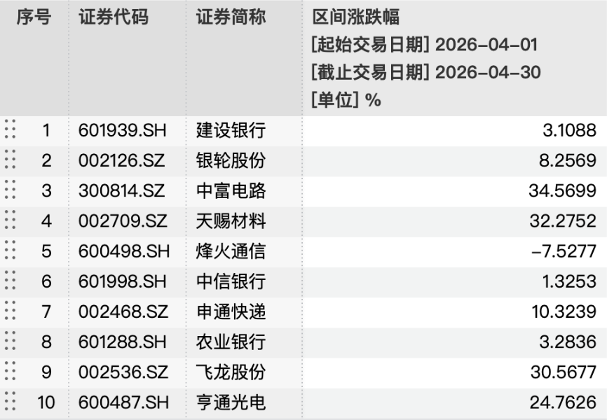 4月理财规模收益双回升，华夏理财一款权益类理财产品月赚近30%｜理财月报