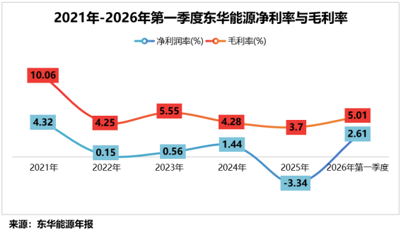 石油化工第一股，利润猛增200%！