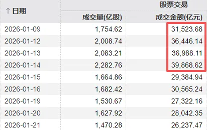 下周A股还能涨吗？这两件事，请股民重点关注