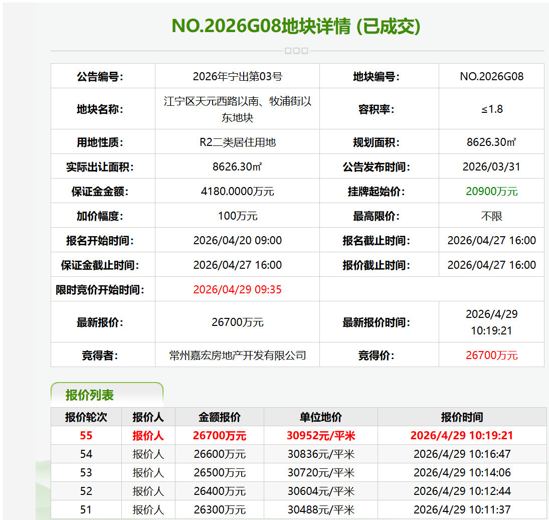 部分一二线城市“小而美”宅地成“香饽饽”！业内：有效稳住了区域土地市场热度