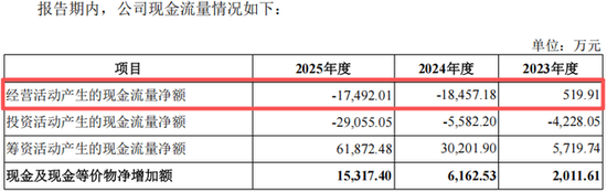 净赚1.53亿现金流却倒贴1.75亿：绿控传动“纸面富贵”的IPO迷局
