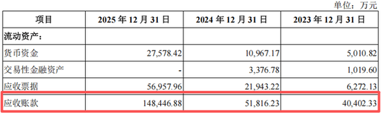 净赚1.53亿现金流却倒贴1.75亿：绿控传动“纸面富贵”的IPO迷局