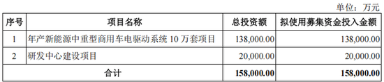 净赚1.53亿现金流却倒贴1.75亿：绿控传动“纸面富贵”的IPO迷局