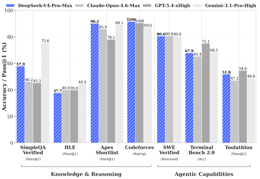 梁文锋，砍下3400亿估值