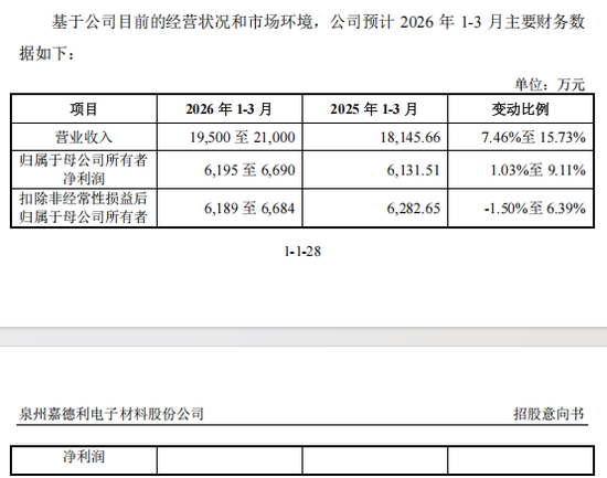 最高涨超875%！沪深两大龙头，来了