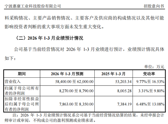 最高涨超875%！沪深两大龙头，来了