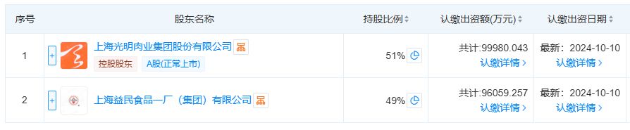 旗下有大白兔奶糖、梅林午餐肉等国民品牌，光明肉业2025年却亏1.3亿！国资控股股东十年低位区域减持近1亿元