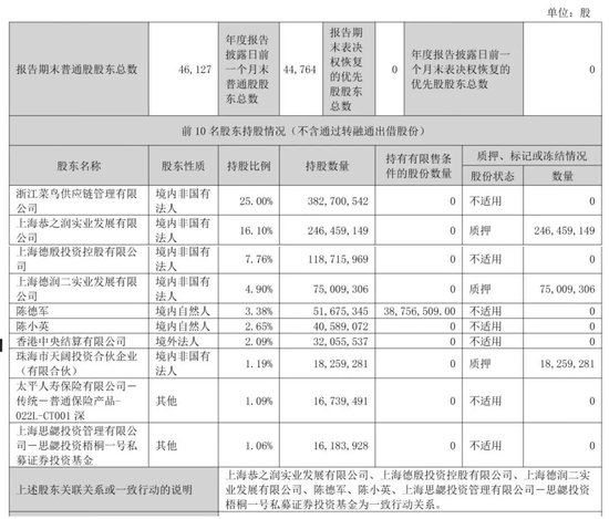 申通快递年营收556亿：并表丹鸟物流 菜鸟套现3.6亿