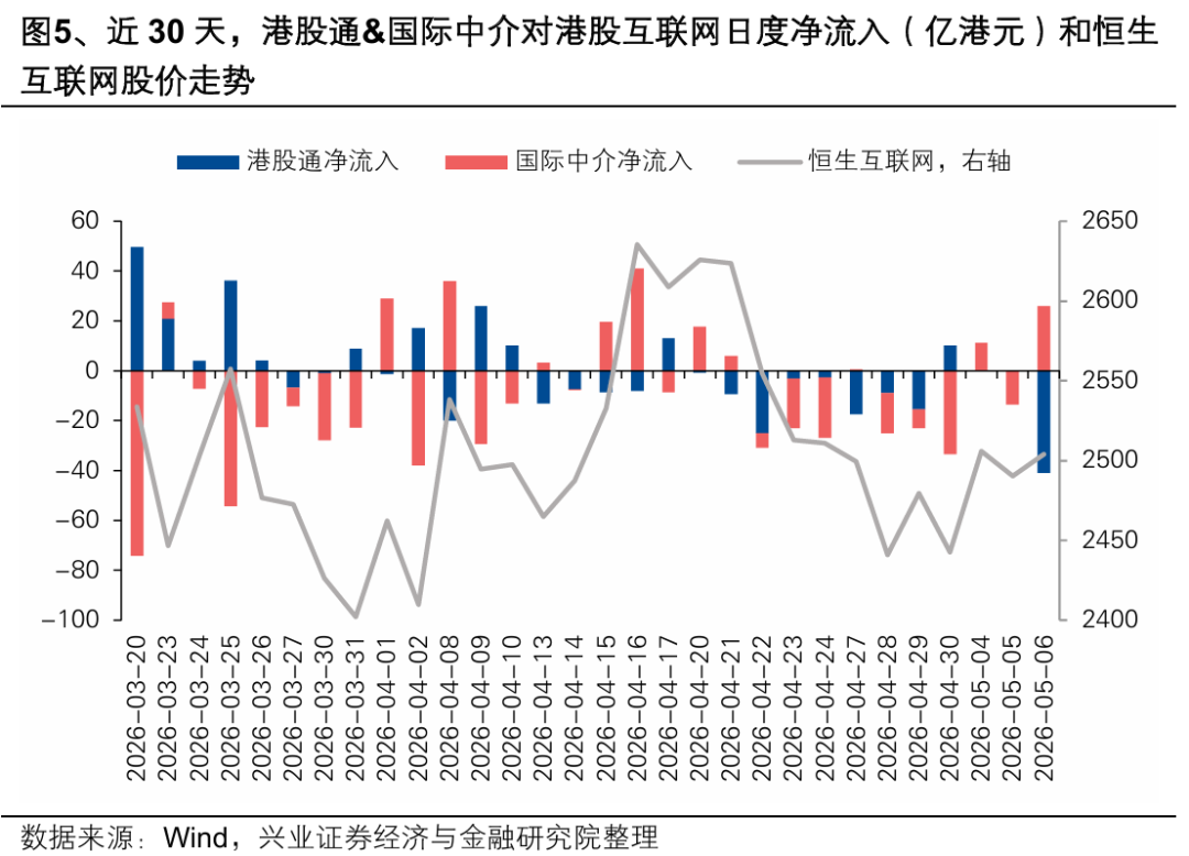 兴证策略：大涨背后 谁在加仓港股？持续性如何？