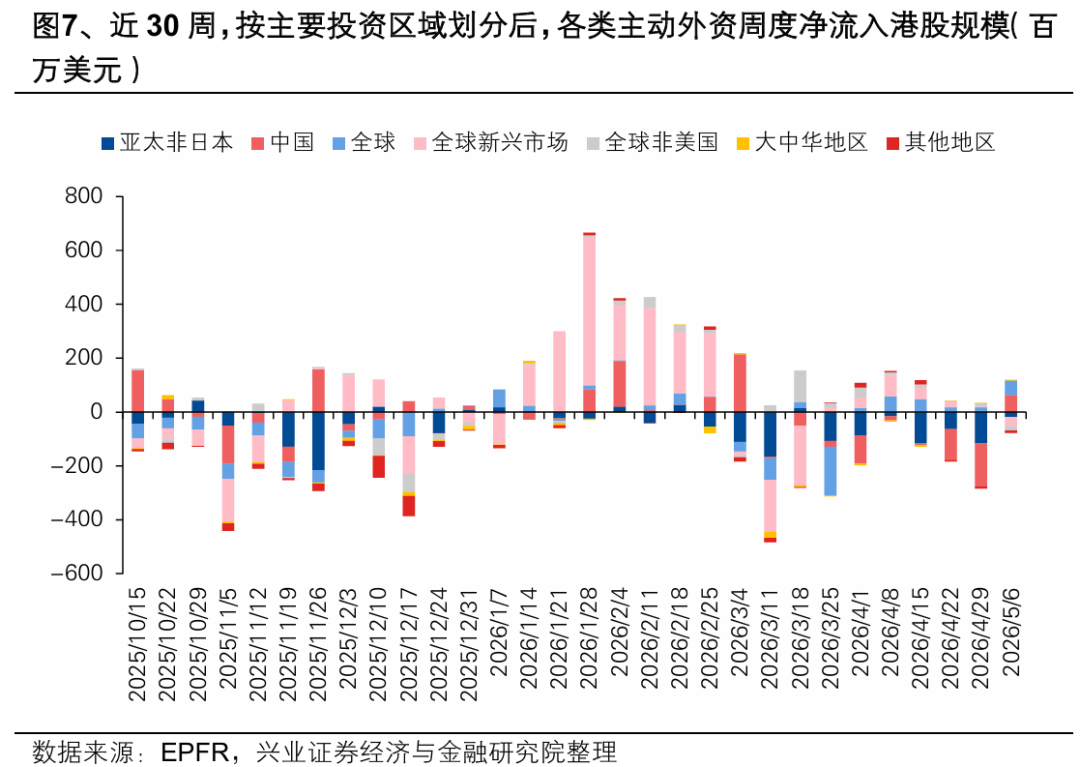 兴证策略：大涨背后 谁在加仓港股？持续性如何？
