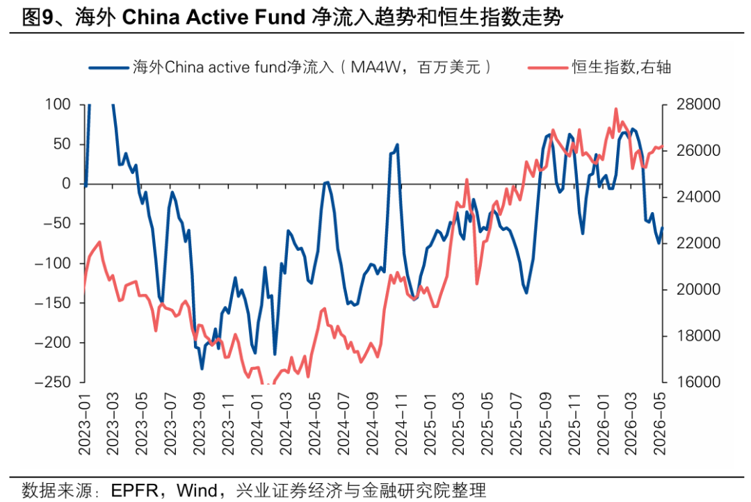 兴证策略：大涨背后 谁在加仓港股？持续性如何？