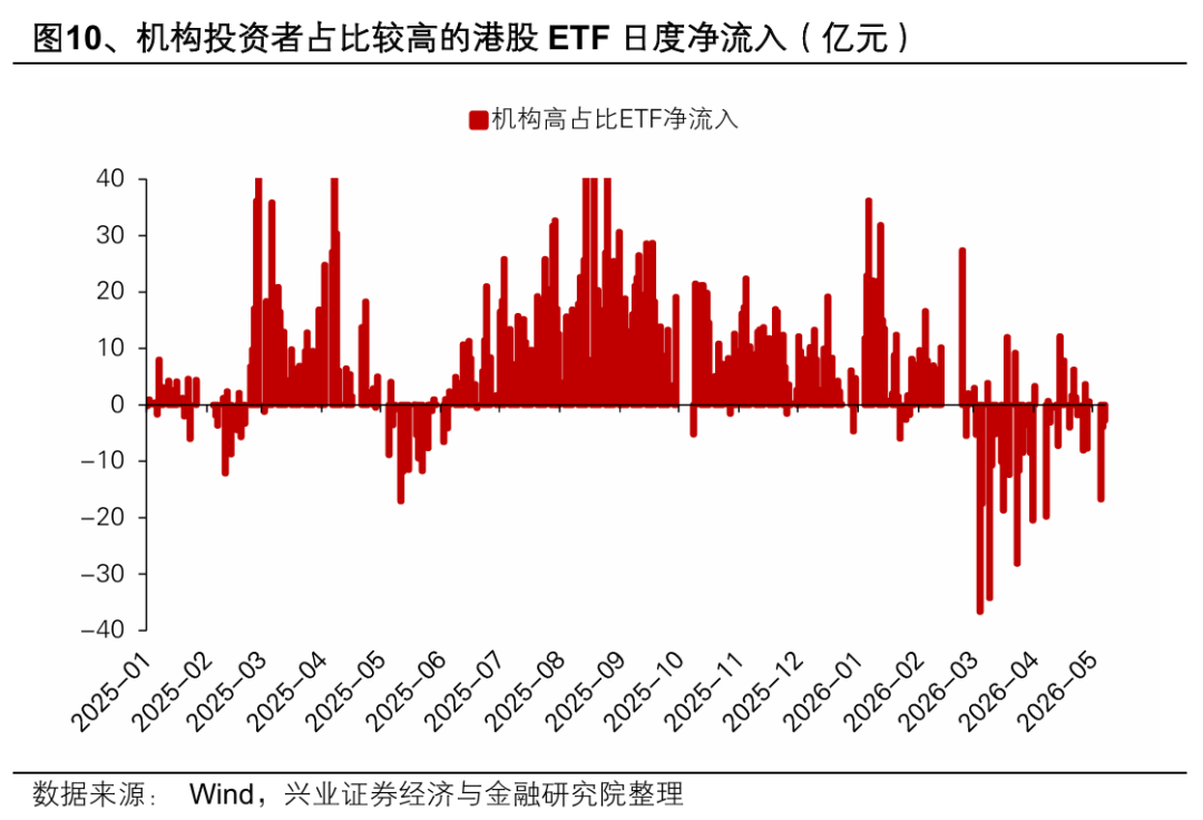 兴证策略：大涨背后 谁在加仓港股？持续性如何？