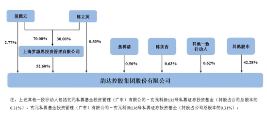 韵达股份2025年营收515亿：净利11.7亿，同比降39%