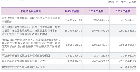 圆通年营收753亿：净利43亿 阿里减持 2025年套现16亿