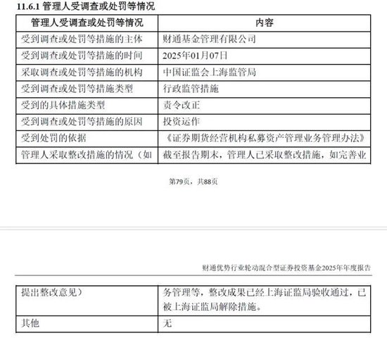 违背初心使命：财通基金投资运作违规被罚，绩差产品仍在收取高额收费
