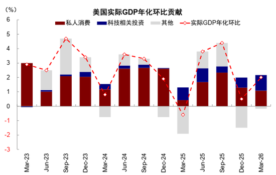 中金：AI行情走到哪一步了？