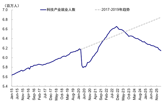 中金：AI行情走到哪一步了？