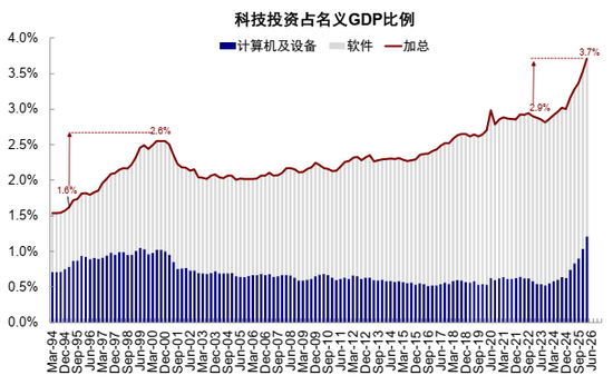 中金：AI行情走到哪一步了？