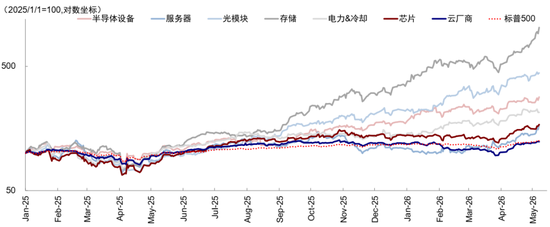 中金：AI行情走到哪一步了？