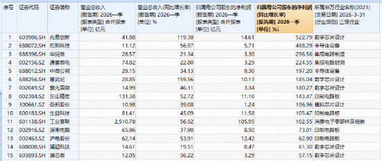 22天19阳继续猛攻!华宝基金电子ETF(515260)近2日连续吸金1155万元!机构:看好电子行业未来半年潜力!