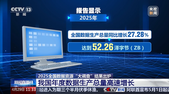 “十五五”开年，国家数据局局长刘烈宏最新发言，释放三大重磅信号！