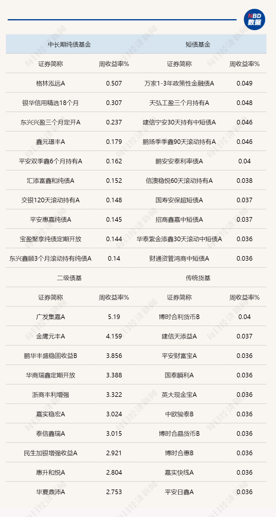 长端利率再现上行,债券基金吸引力持续下降?这类型机构仍在加仓