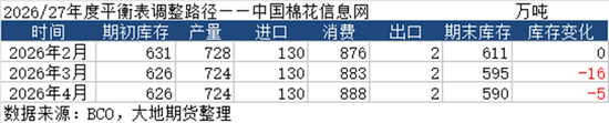 棉花：市场心态不稳，抛储政策传将出台