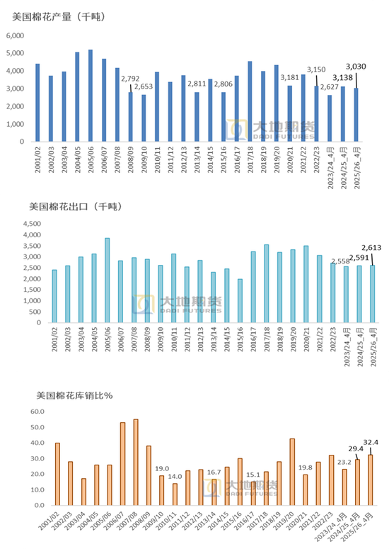 棉花：市场心态不稳，抛储政策传将出台