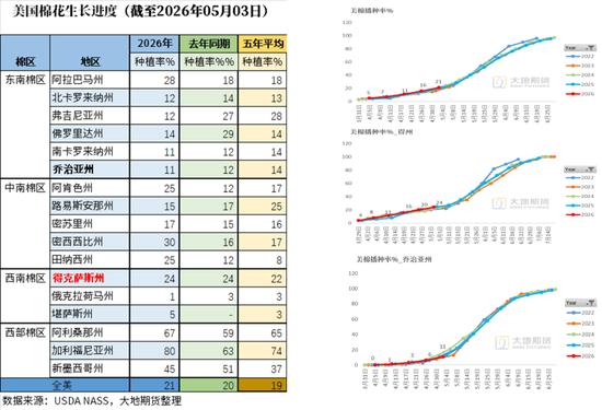 棉花：市场心态不稳，抛储政策传将出台
