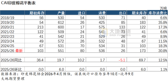 棉花：市场心态不稳，抛储政策传将出台