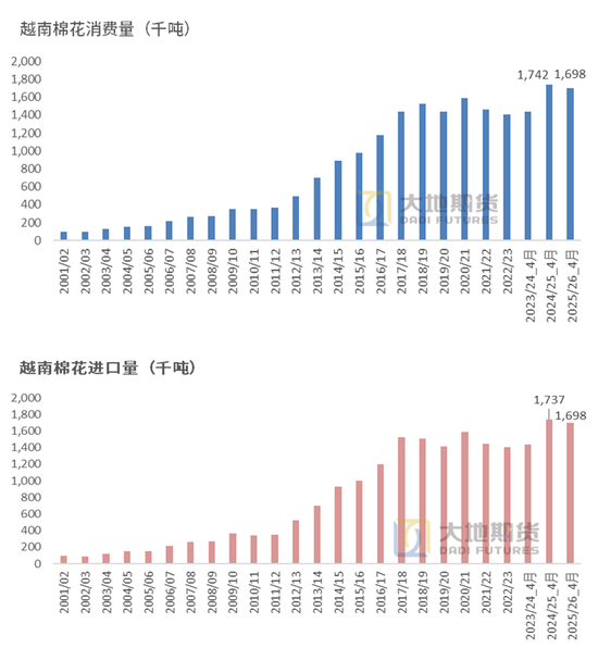 棉花：市场心态不稳，抛储政策传将出台
