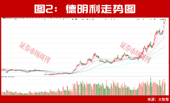 超级牛股扎堆!背后逻辑藏不住了!真正的大行情很可能还在后面!