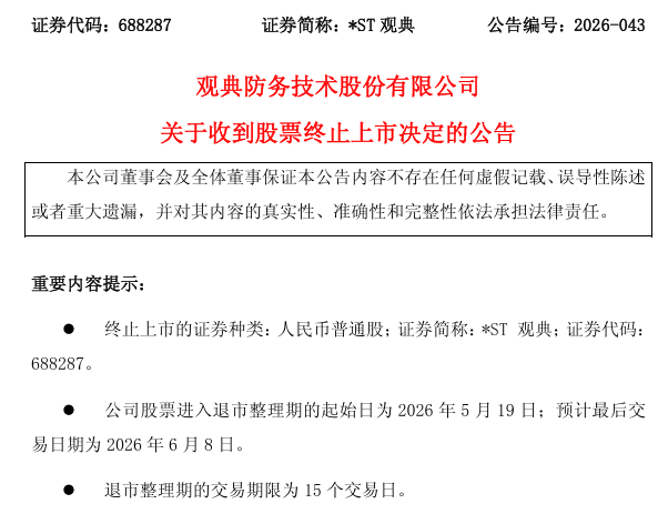 688287,将终止上市