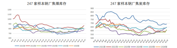 煤焦供需逐渐恢复 双焦期价冲高回落