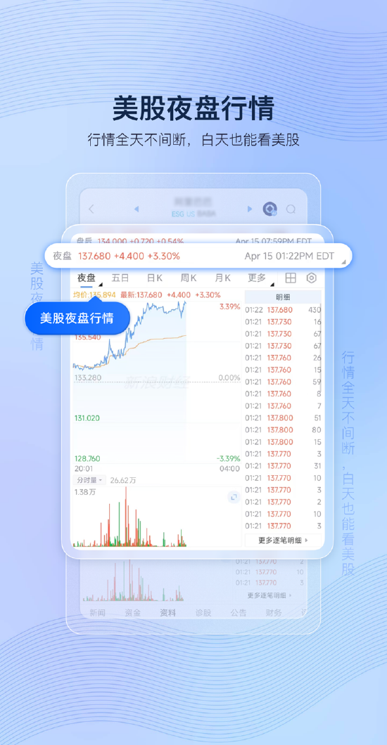 新浪财经美股夜盘上线：打破时差壁垒 开启全天候美股投资新时代