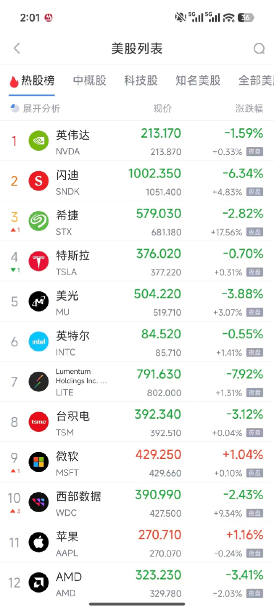 新浪财经美股夜盘上线：打破时差壁垒 开启全天候美股投资新时代