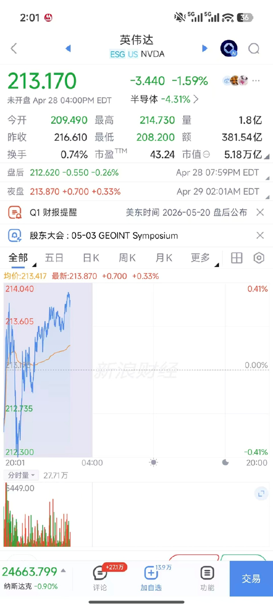 新浪财经美股夜盘上线：打破时差壁垒 开启全天候美股投资新时代