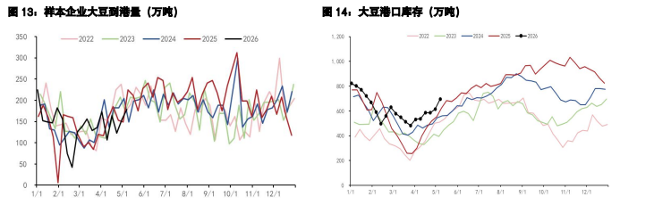 豆粕外部利多预期引观望 棕榈油价格仍具备上行潜力
