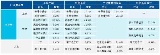 国产算力爆发，新手怎么布局？一次讲清芯片产业链四只指数