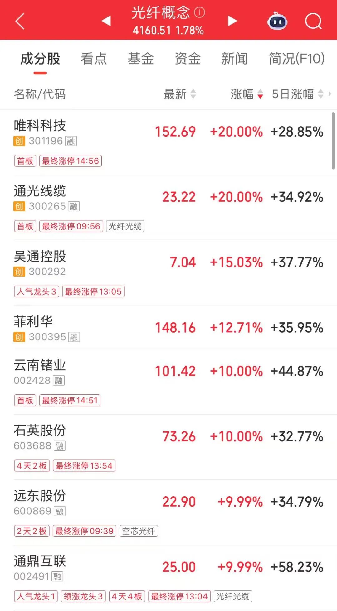 万亿龙头，A股第一名