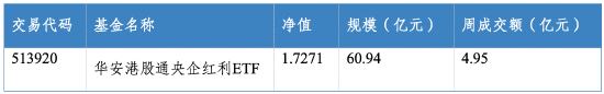 华安基金：CPI-PPI共振回升，红利资产顺周期价值凸显
