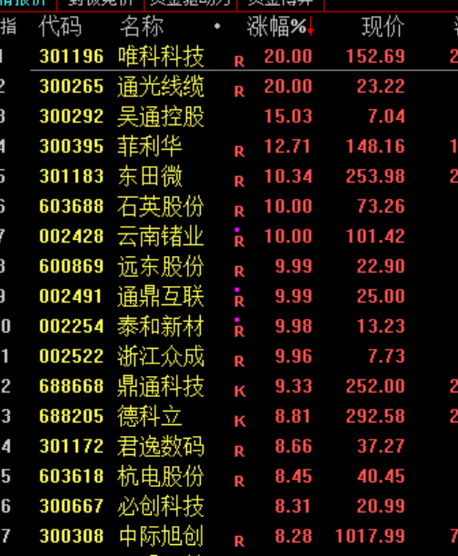 1000亿元利好！600276，直线拉升