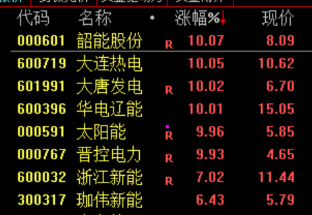 1000亿元利好！600276，直线拉升